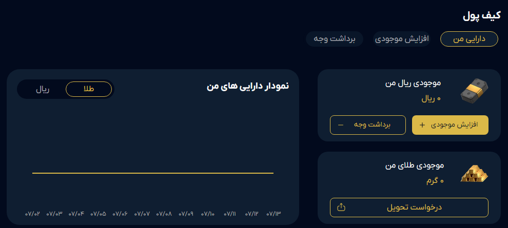 شارژ کیف پول زرمینکس