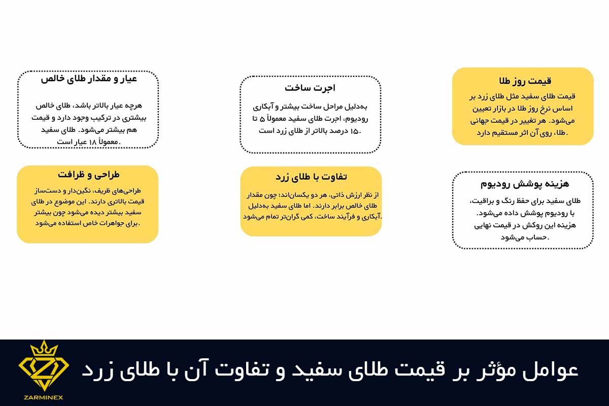 عوامل مؤثر بر قیمت طلای سفید