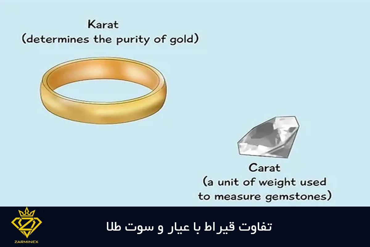 تفاوت قیراط با عیار و سوت