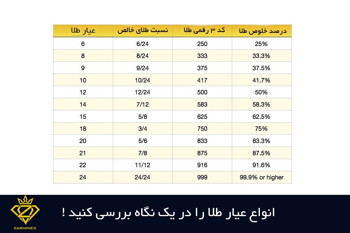 عیار طلا چیست؟ جدول