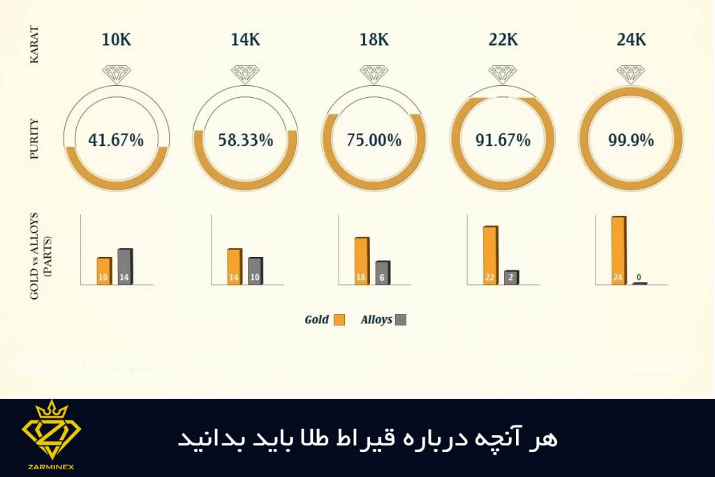 قیراط طلا چیست؟