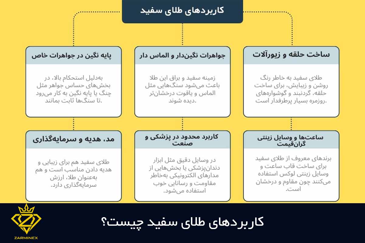 کاربردهای طلای سفید چیست؟