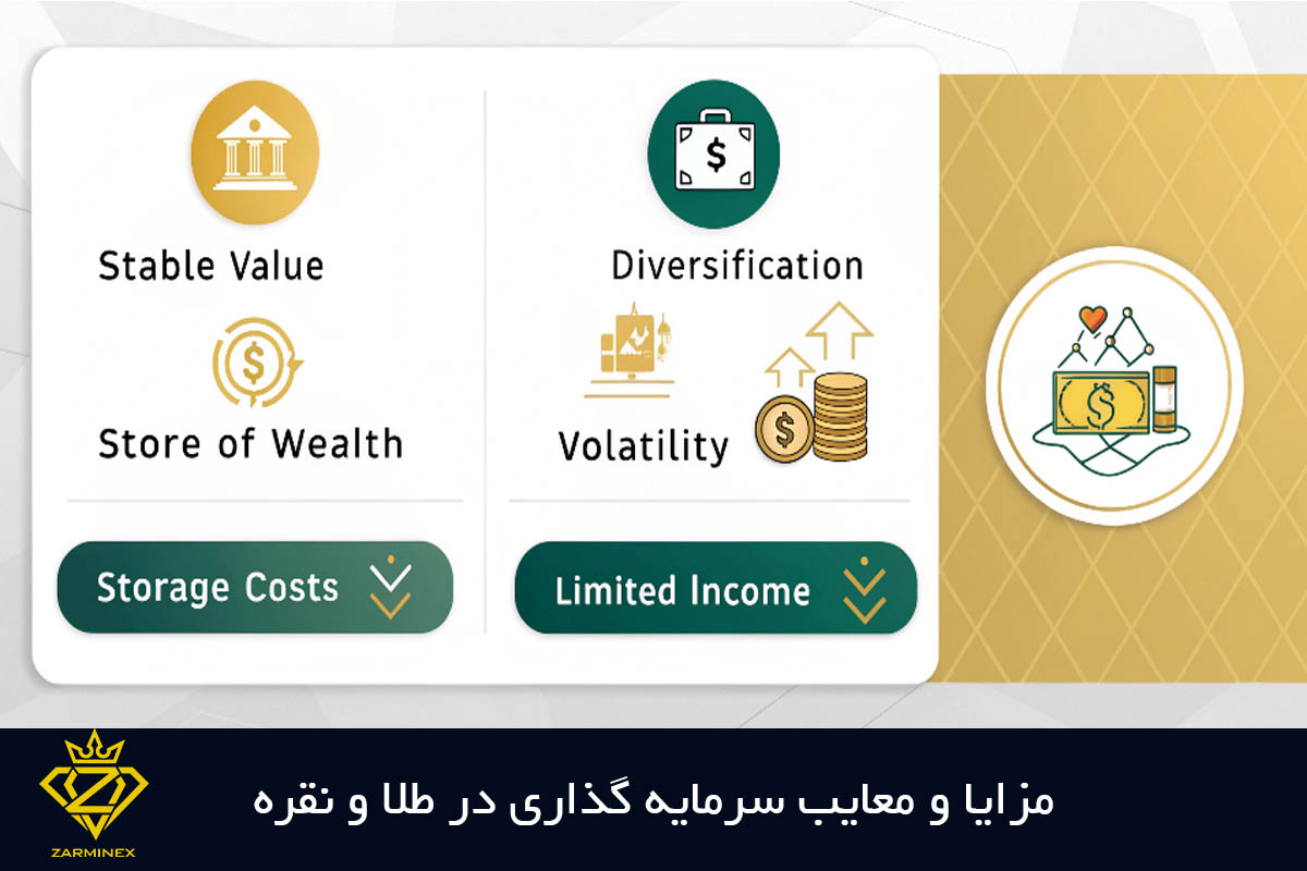 مزایا و معایب سرمایه گذاری در طلا و نقره