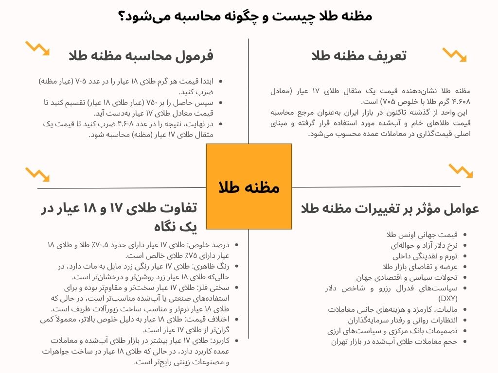 اینفوگرافی مظنه طلا