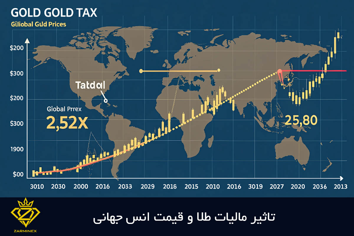 مالیات طلا در ایران و قیمت انس جهانی