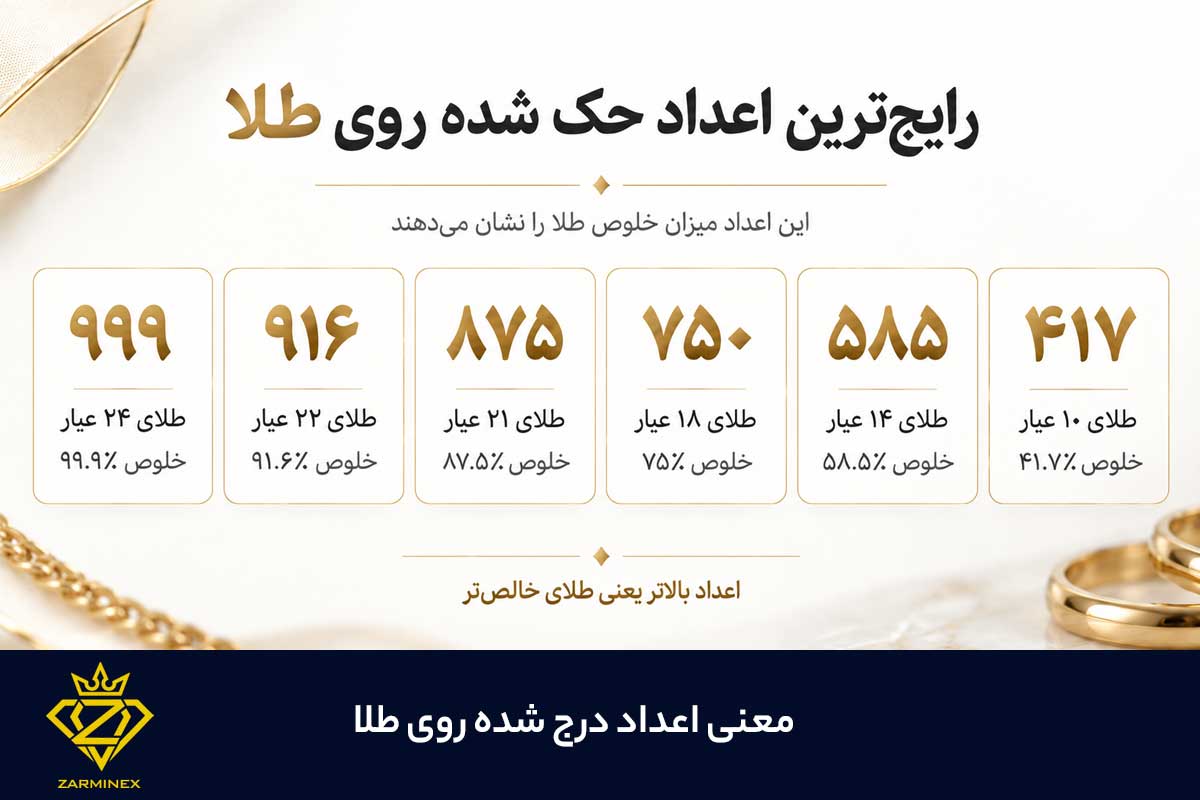 معنی اعداد درج شده روی طلا