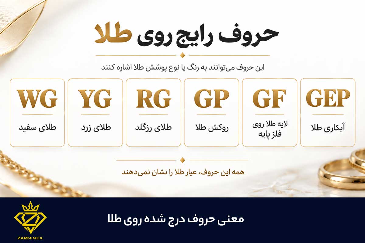 معنی حروف درج شده روی طلا