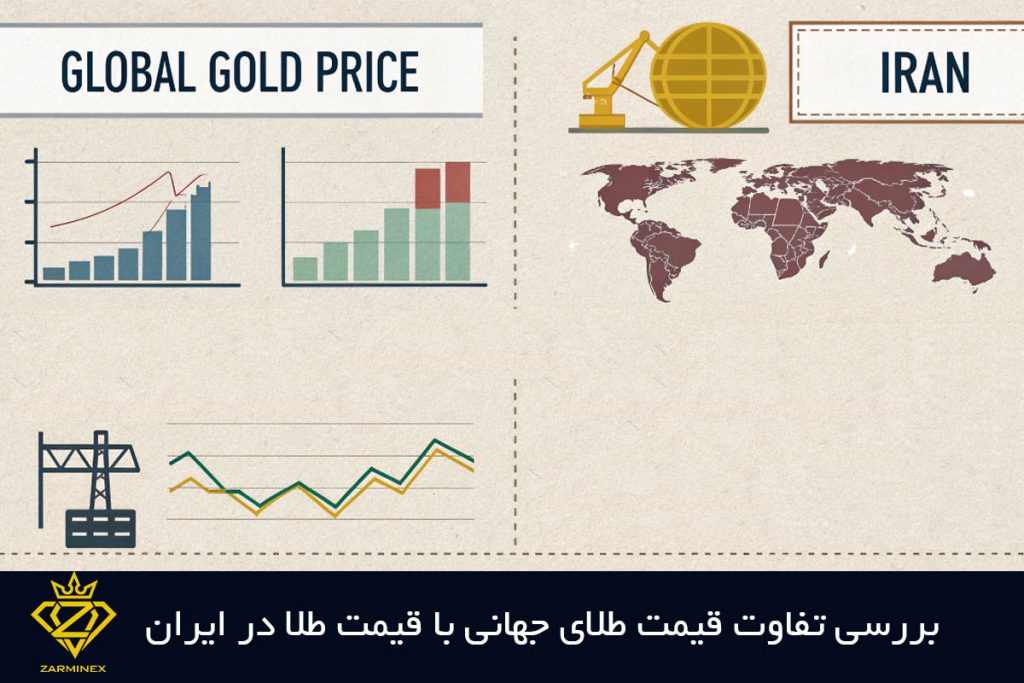 تفاوت قیمت طلای جهانی با قیمت طلا در ایران