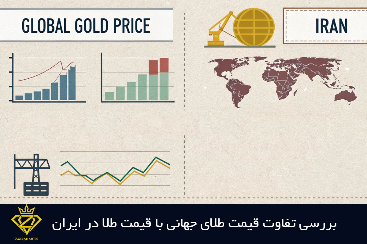 تفاوت قیمت طلای جهانی با قیمت طلا در ایران
