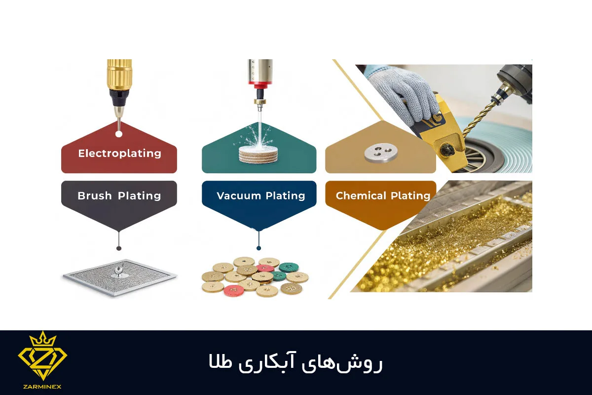 روش های آبکاری طلا