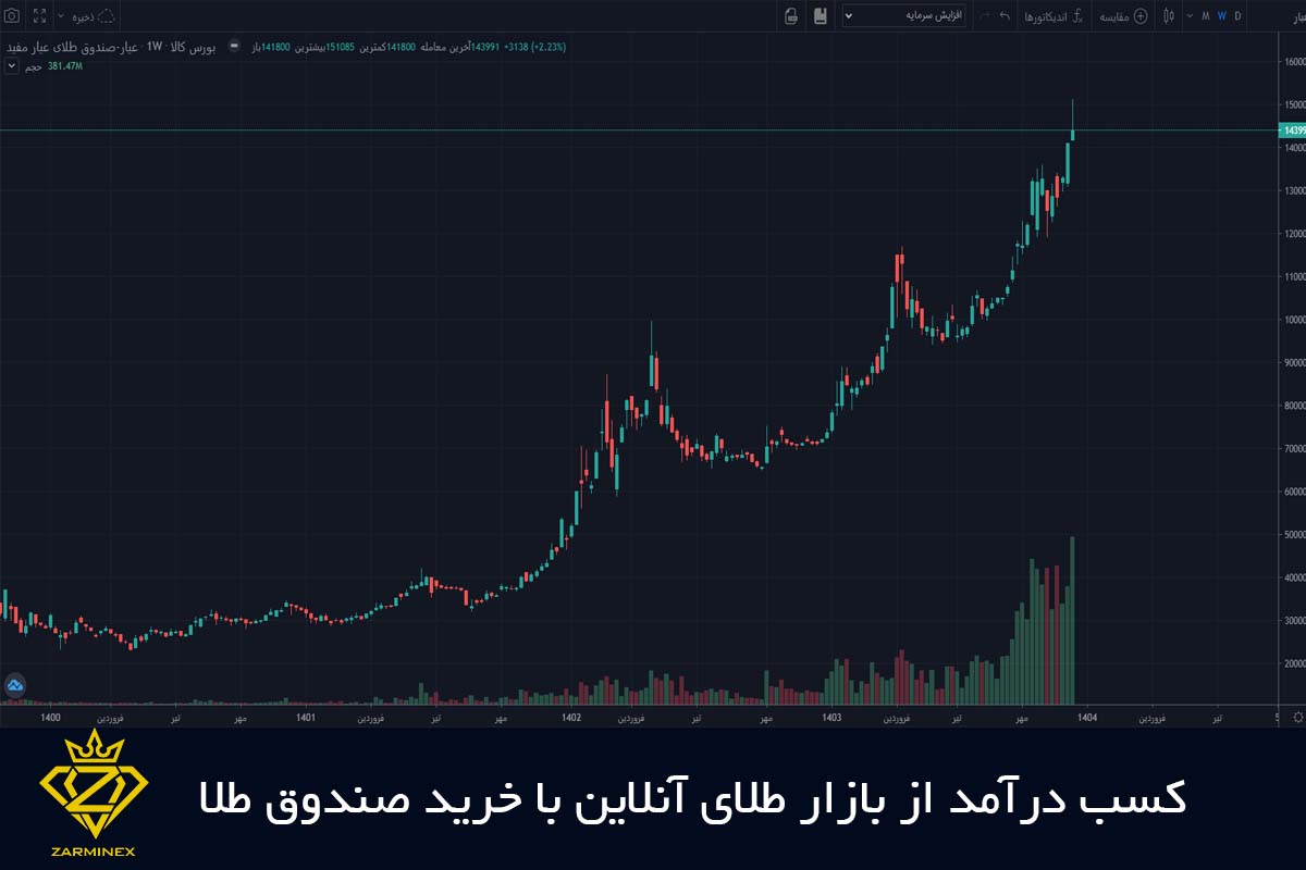 کسب درآمد از بازار آنلاین طلا با خرید صندوق بورسی طلا