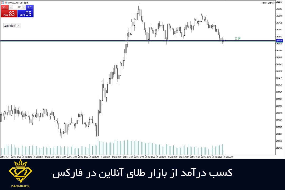 کسب در آمد از بازار آنلاین طلا در فارکس