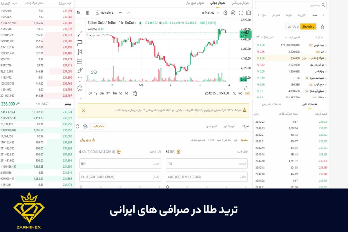 ترید طلا در صرافی های ایرانی