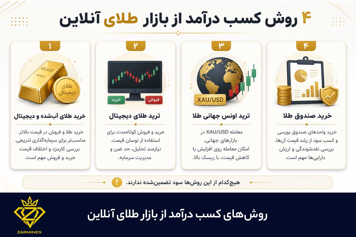 روش‌های کسب درآمد از بازار طلای آنلاین