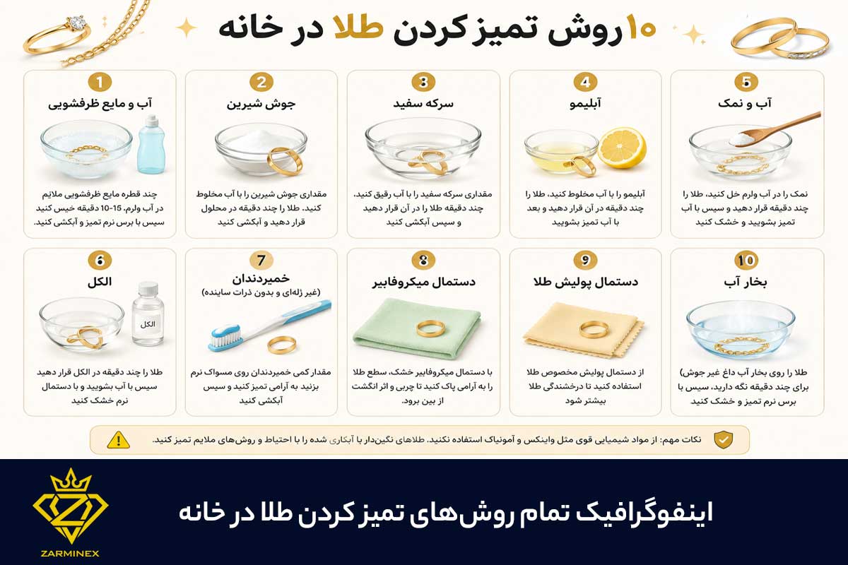 اینفوگرافیک تمام روش‌های تمیز کردن طلا در خانه