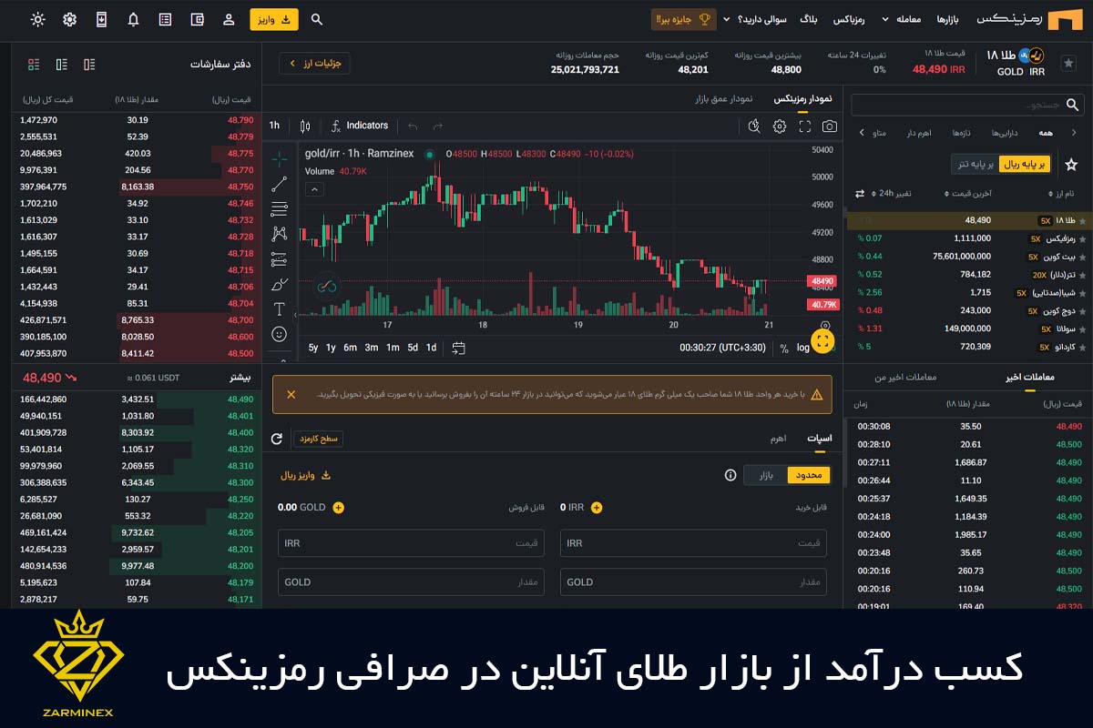 کسب در آمد در بازار طلای آنلاین در صرافی رمزینکس