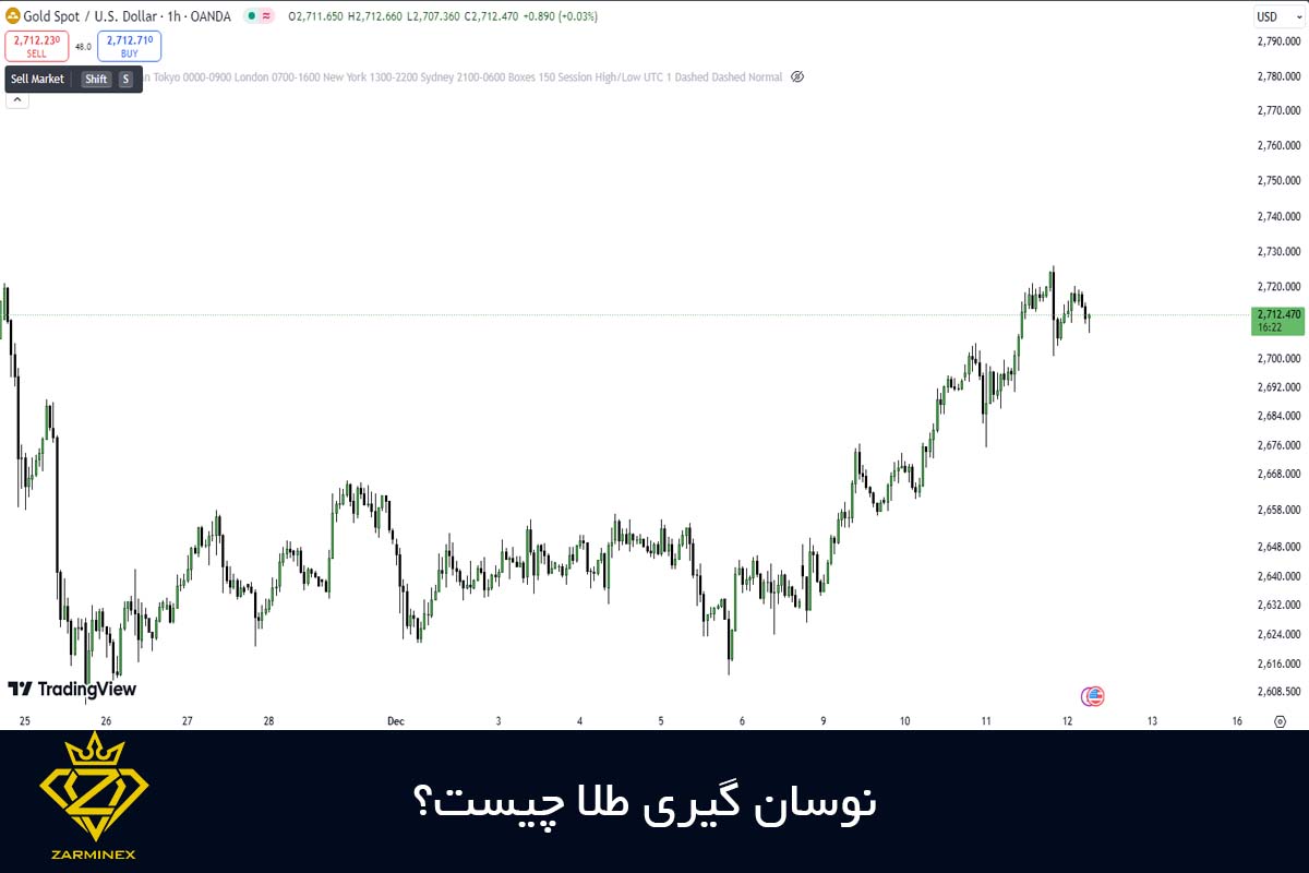 نوسان گیری طلا چیست؟