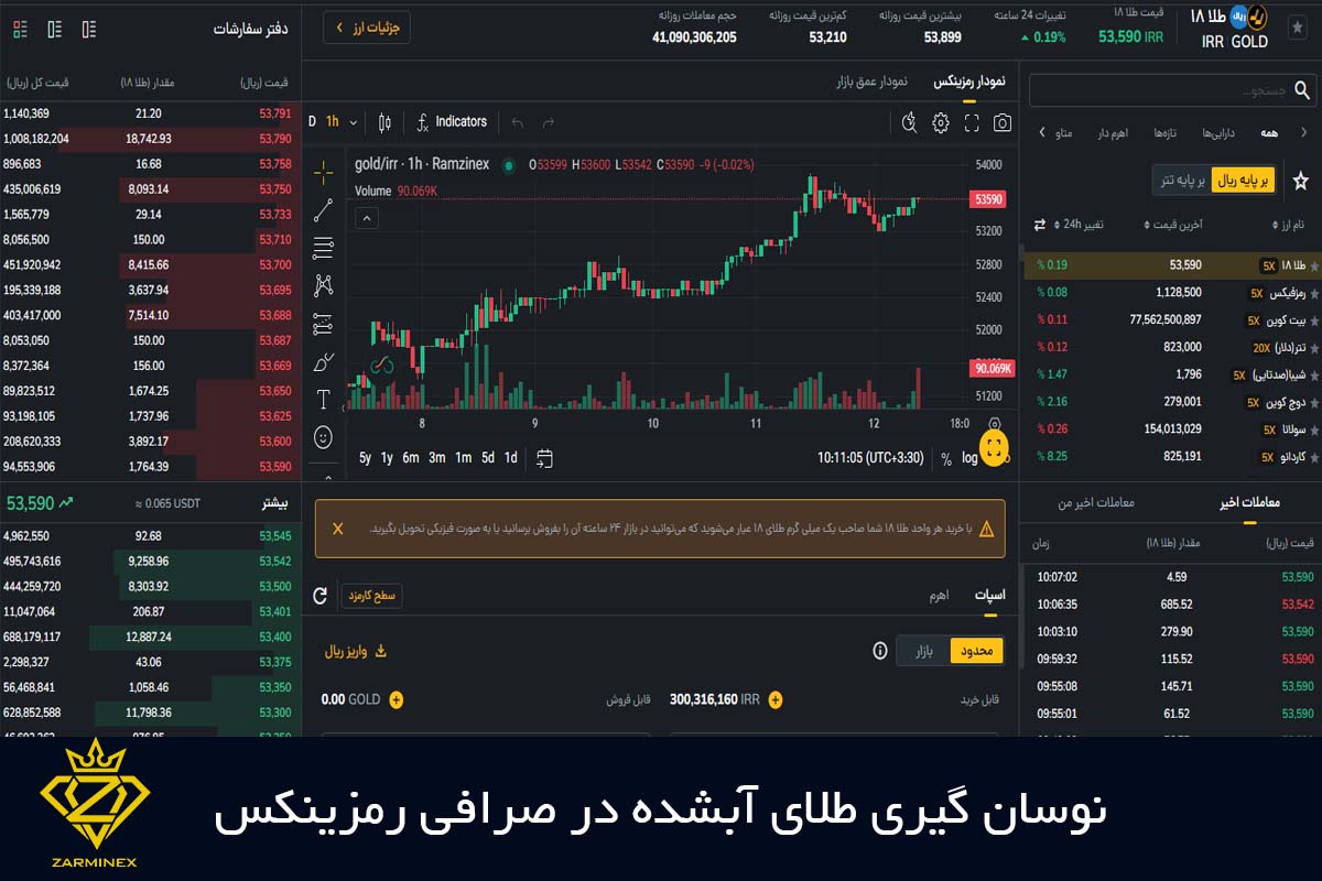 نوسان گیری از طلای آب شده در صرافی رمزینکس