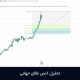تحلیل انس جهانی طلا