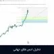 تحلیل انس جهانی طلا