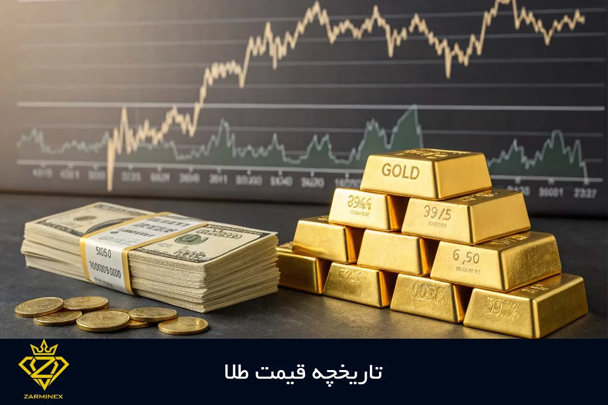 تاریخچه قیمت طلا از گذشته تا کنون