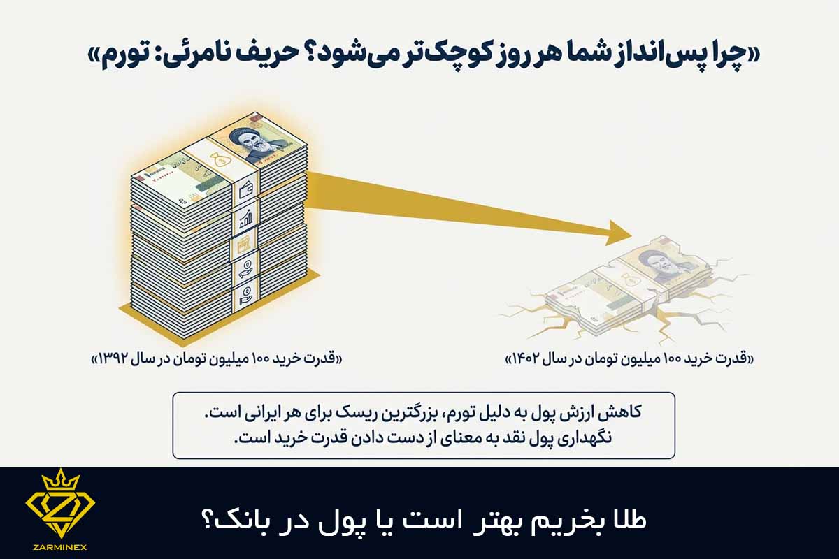 طلا بخریم یا پول در بانک؟