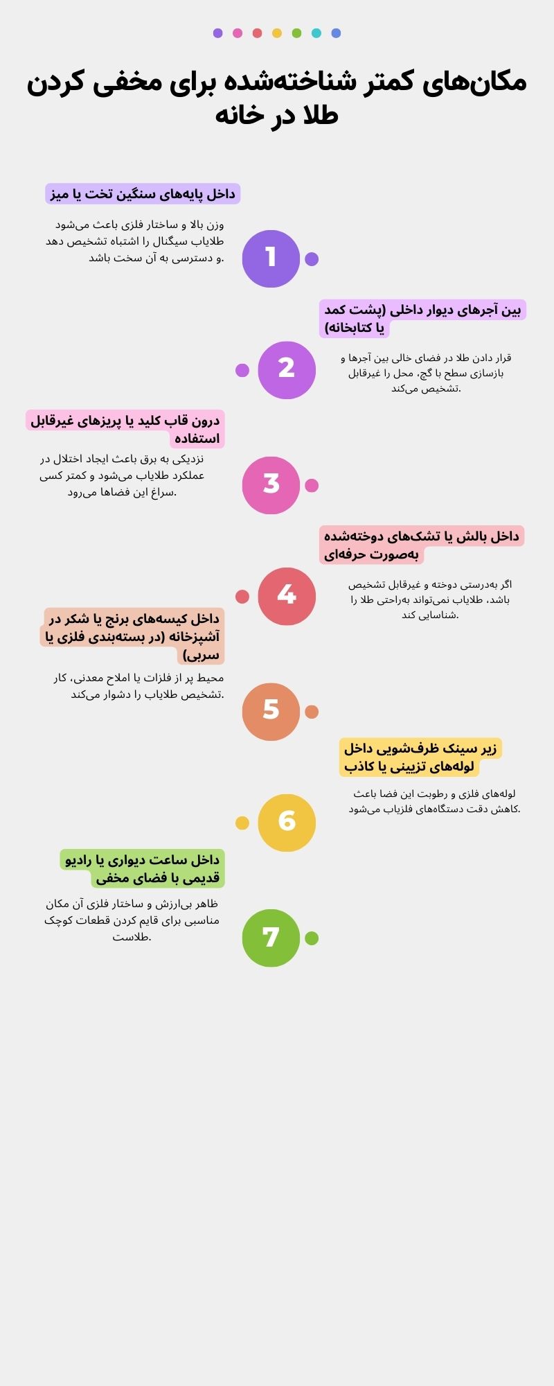 طلا را کجا قایم کنیم؟