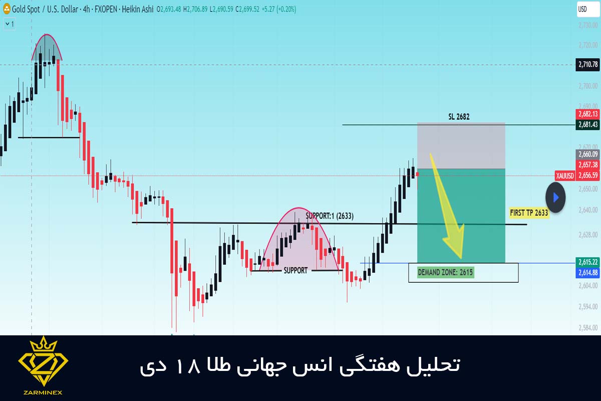 تحلیل هفتگی انس طلا - 18 دی