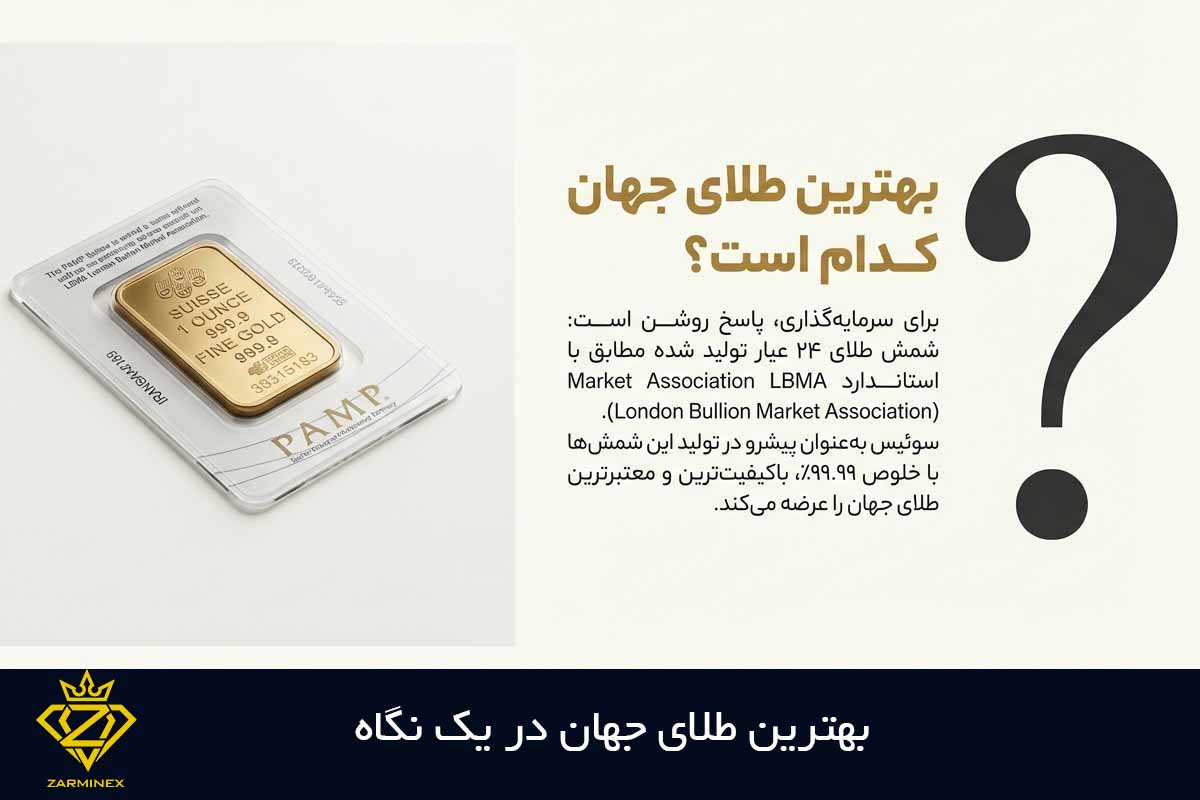 بهترین طلای جهان متعلق به سوئیس است.