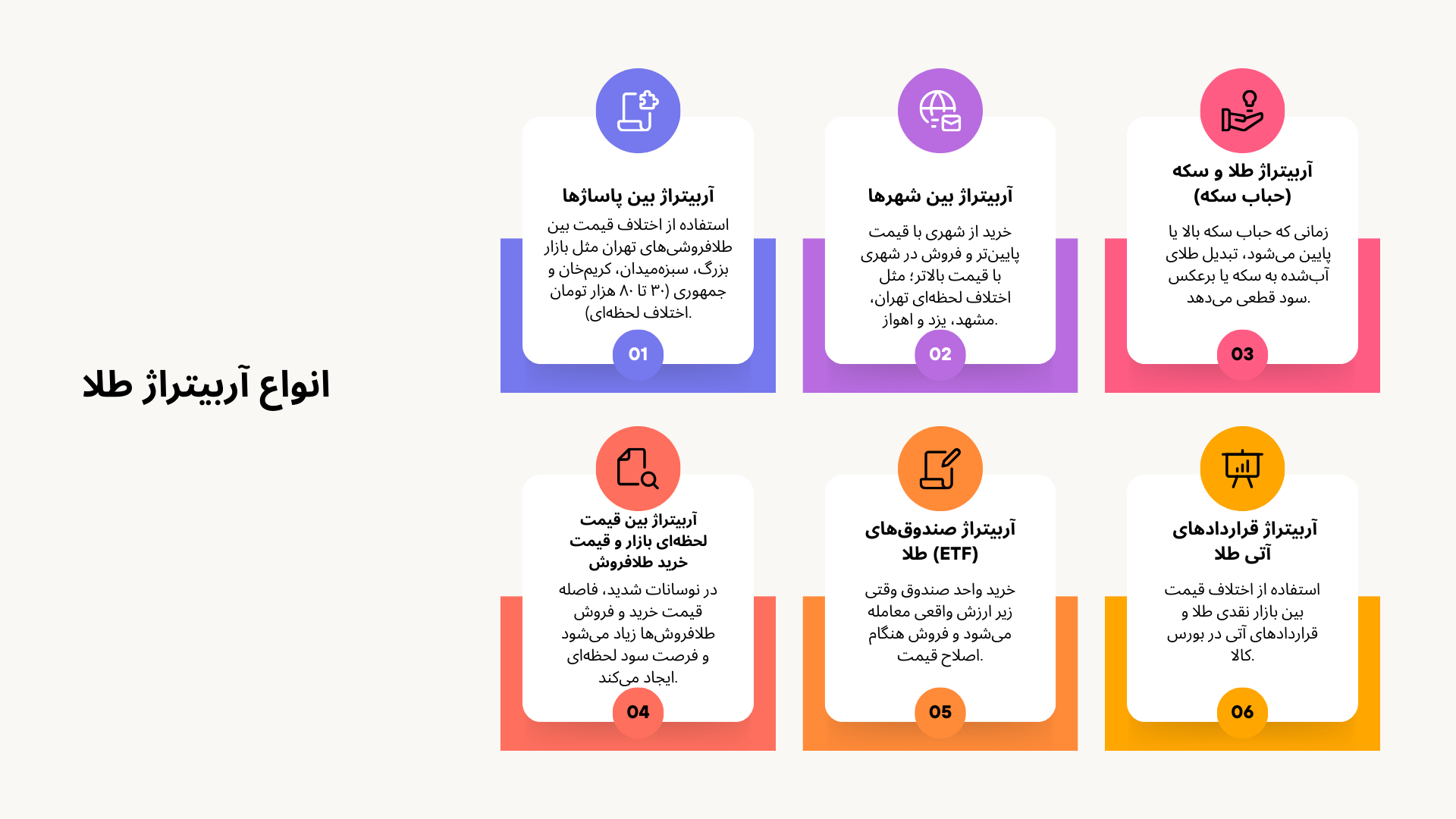 6 نوع اربیتراژ طلا