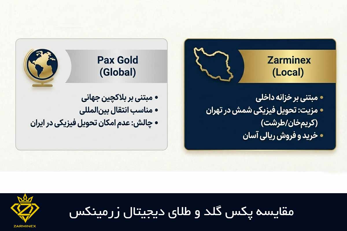 مقایسه پکس گلد و طلای آب شده دیجیتال زرمینکس 
