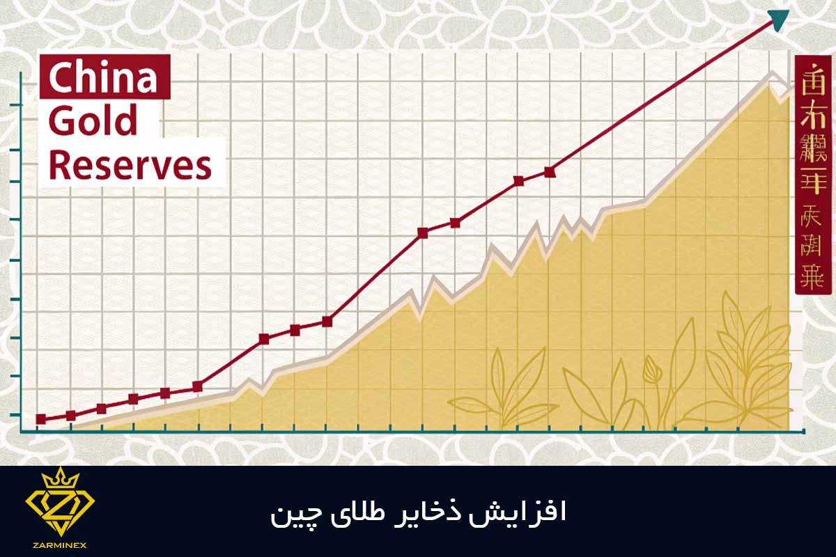 افزایش ذخایر طلای چین 18 اسفند 1403