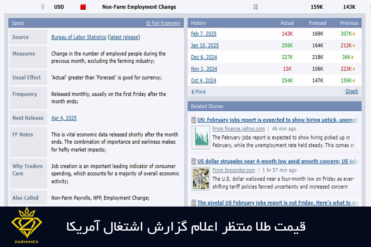 قیمت طلا منتظر اعلام گزارش اشتعال آمریکا - 17 اسفند 1403