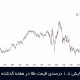 افزایش 1.8 درصدی قیمت انس جهانی طلا در هفته گذشته