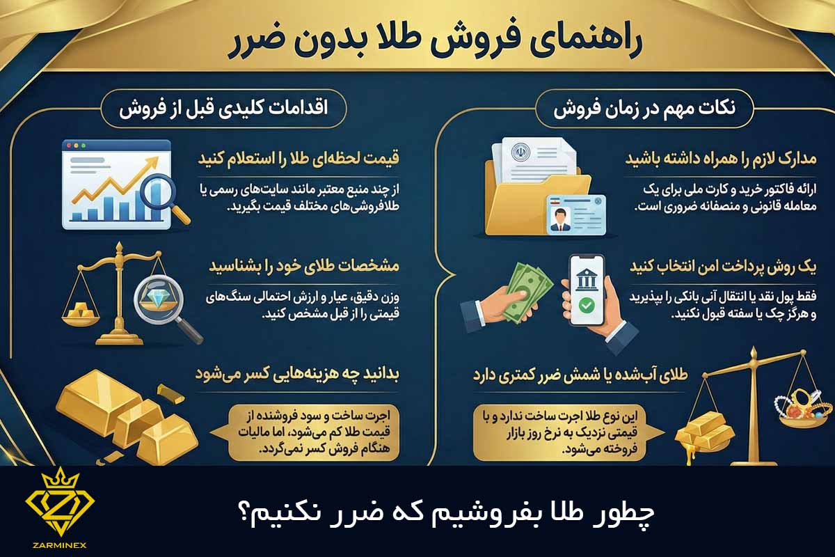 چطور طلا بفروشیم که ضرر نکنیم؟