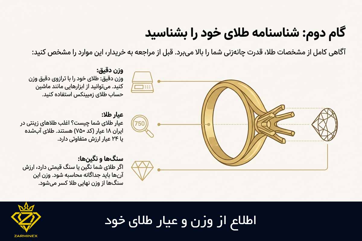 مشخصات، وزن و عیار طلای خود را هنگام فروش بدانید