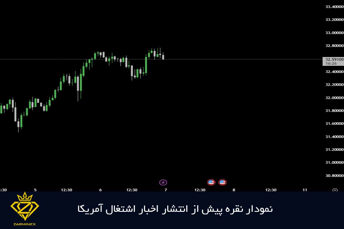 نمودار نقره 17 اسفند 1403