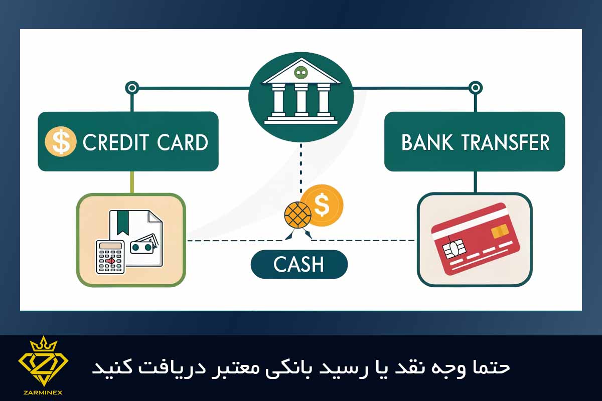 مشخص کردن روش دریافت وجه فروش طلا 