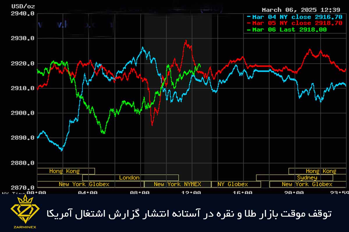 توقف بازار طلا و نقره در آستانه انتشار آمار اشتغال آمریکا