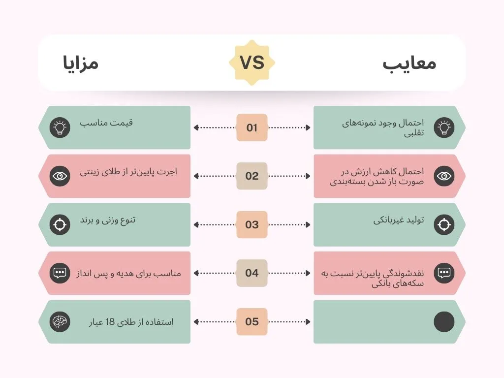 مزایا و معایب سکه پارسیان برای سرمایه گذاری