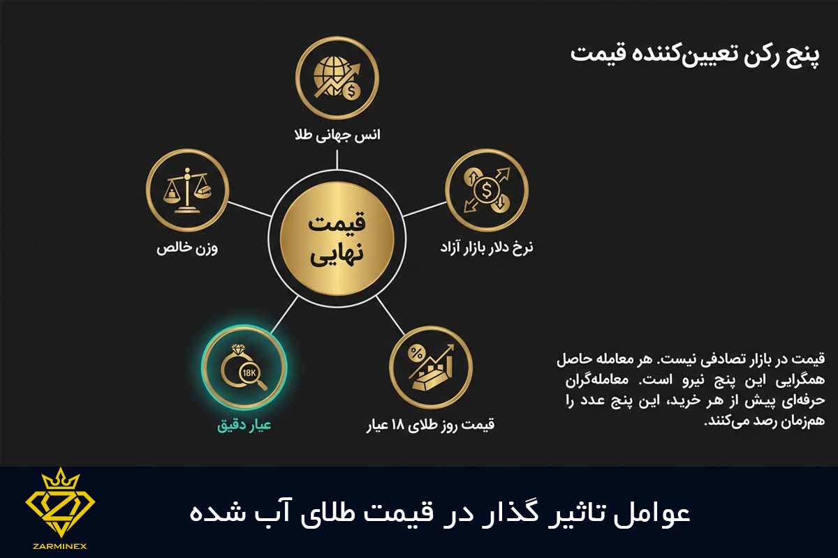عوامل تاثیر گذار در قیمت طلای آب شده