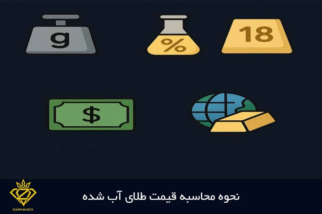 نحوه محاسبه قیمت طلای آب شده