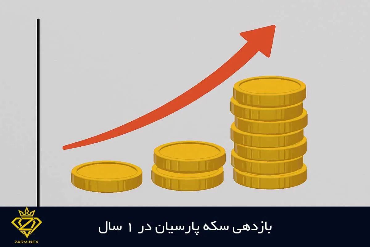 بازدهی یکساله سکه پارسیان