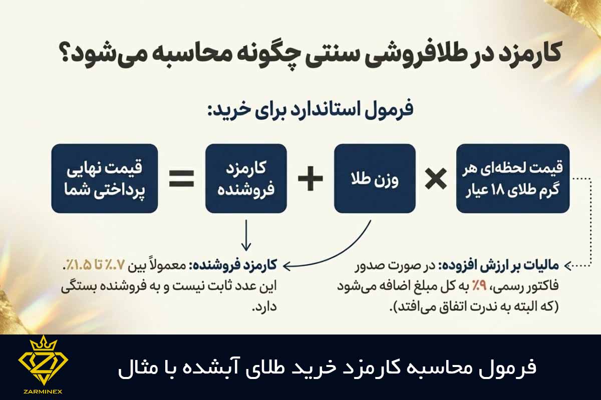 فرمول محاسبه کارمزد خرید طلای آب شده