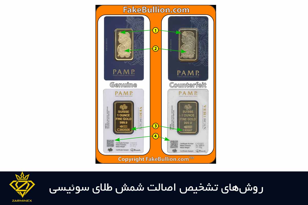 روش‌های تشخیص اصالت شمش طلای سوئیسی