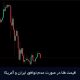 قیمت طلا در صورت عدم توافق ایران و آمریکا