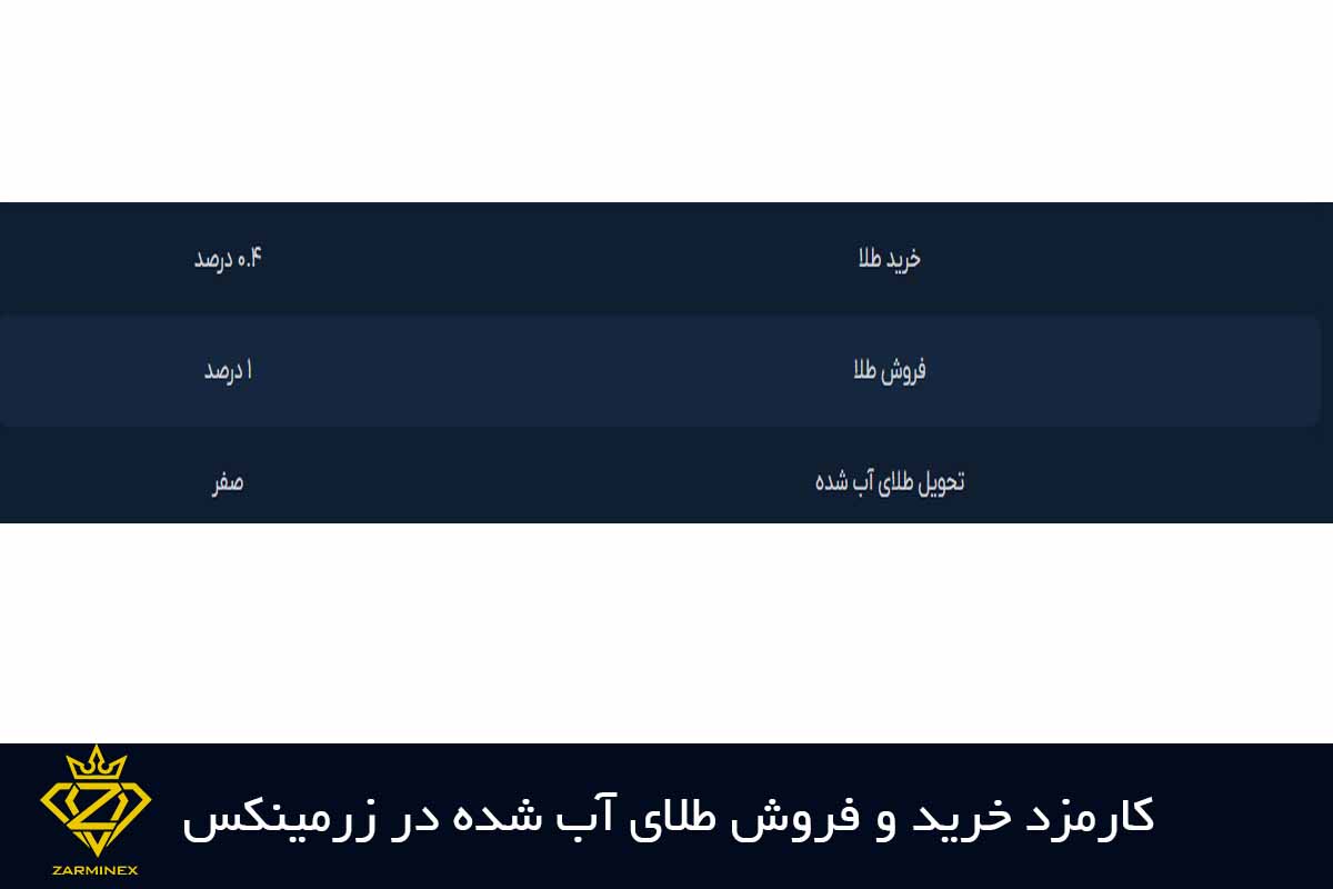 کارمزد خرید و فروش طلای آب شده در زرمینکس