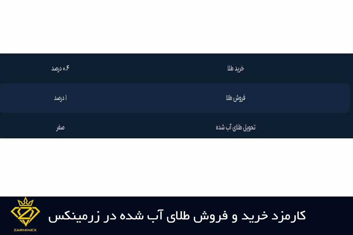 کارمزد خرید و فروش طلای آب شده در زرمینکس