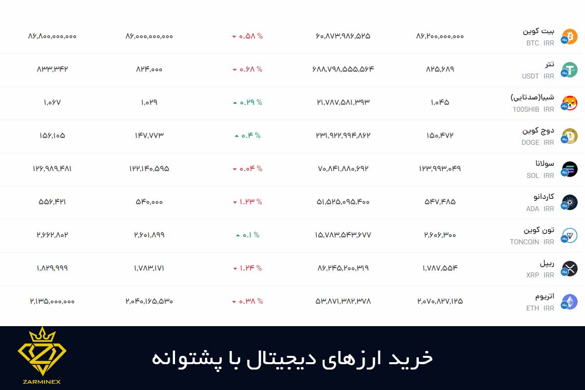 خرید ارزهای دیجیتال با پشتوانه با سرمایه 100 میلیون تومانی
