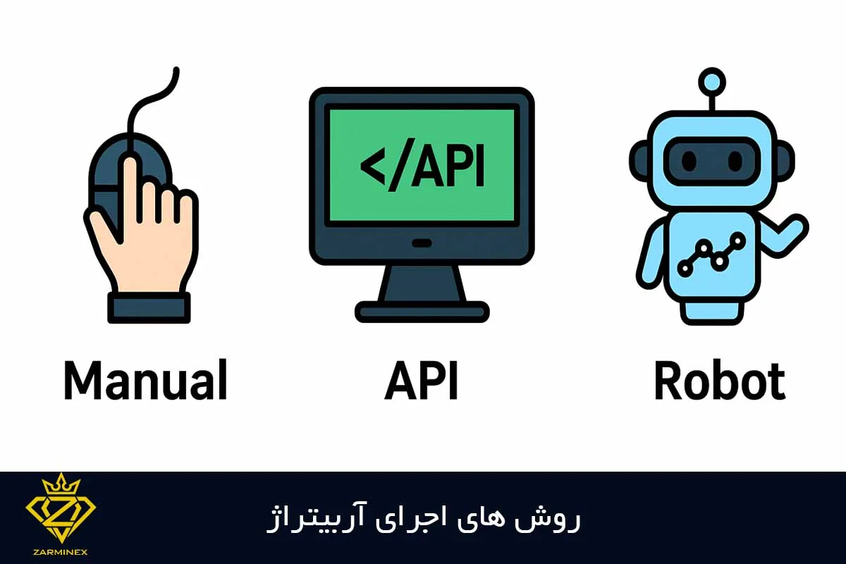 روش های اجرای آربیتراژ